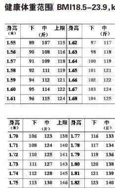 中国健康老人新标准,你达标了几个?