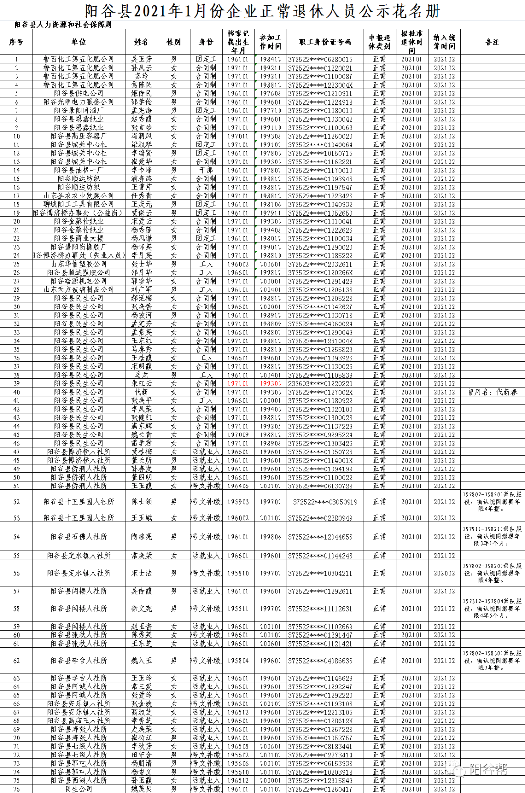 阳谷县人口_最低点县东北部七级镇郝林村