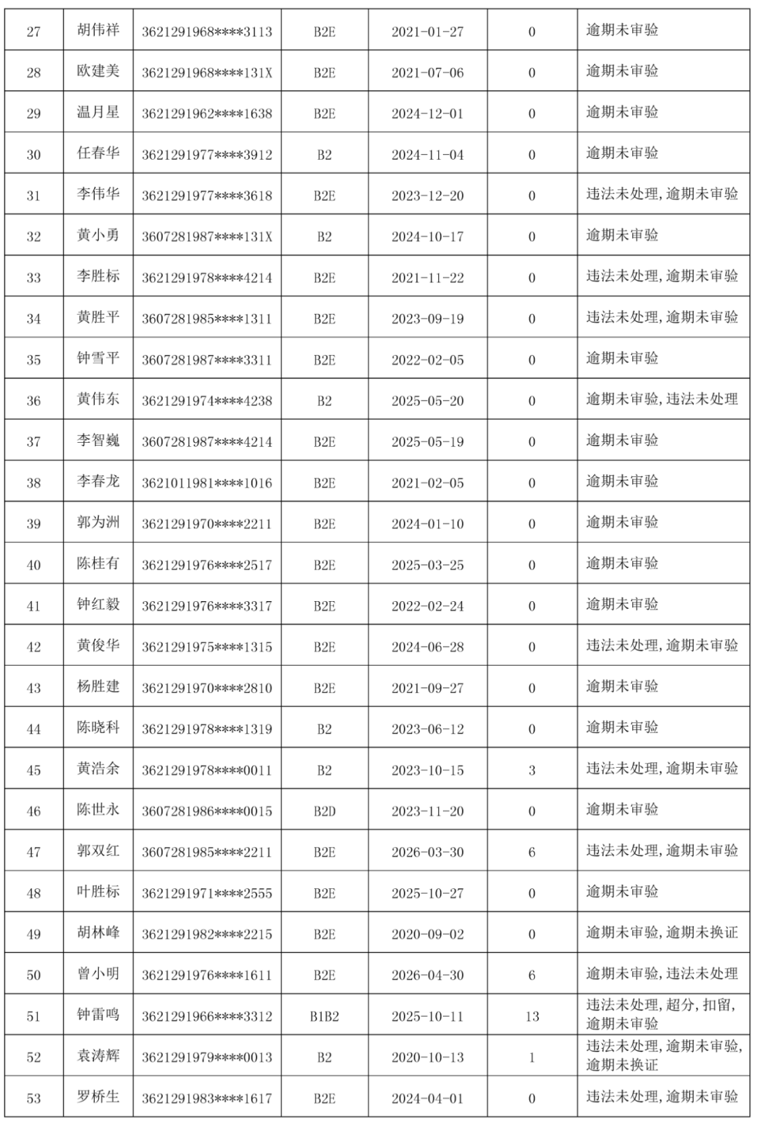 定南人口_关于定南县各镇人民政府 城市社区管委会2021年3月份审核确认新增最(2)