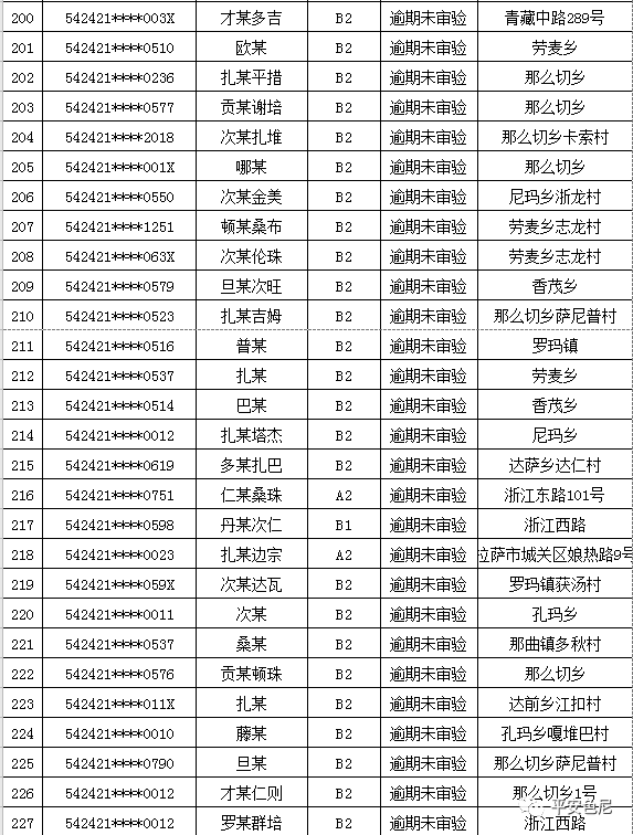 那曲人口多少_那曲这651人注意了