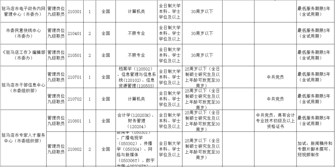 驻马店市区人口2021_驻马店新版城市规划曝光,2035年的驻马店会是什么样(3)