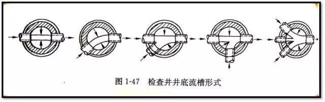 老师傅带你看懂市政管道工程图