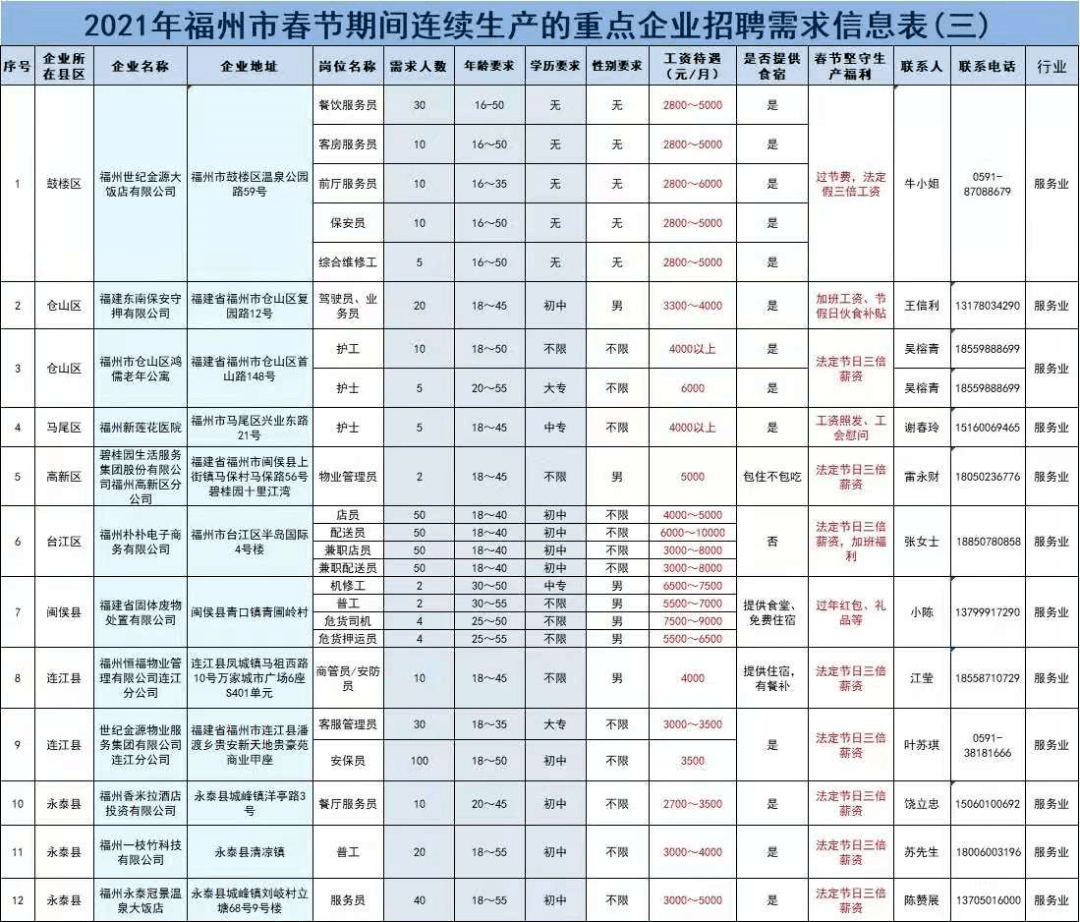 福州人口有多少_福州到底住了多少人 人口增长最多的地方竟然是(2)