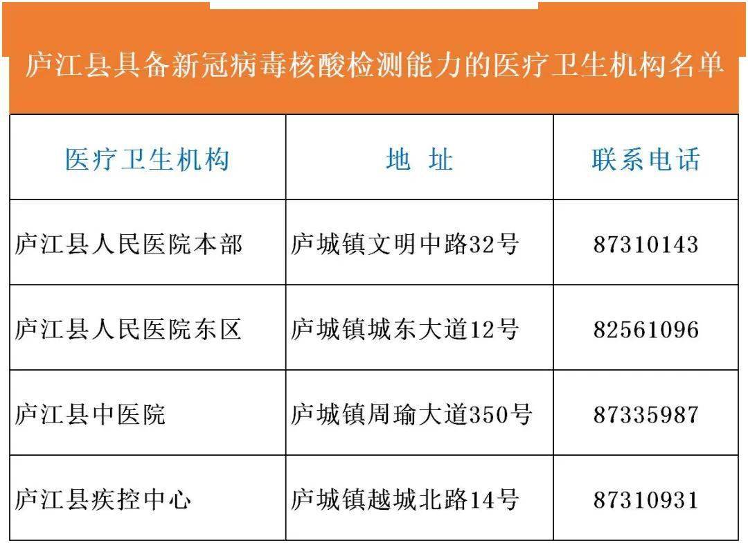 合肥市区人口2021_合肥各区人口分布图(2)