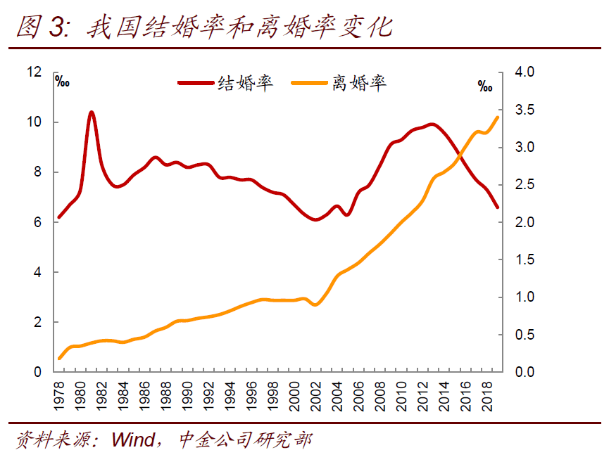 房价与人口_宏观报告 20160923 大城市化趋势与一线城市房价 国际经验