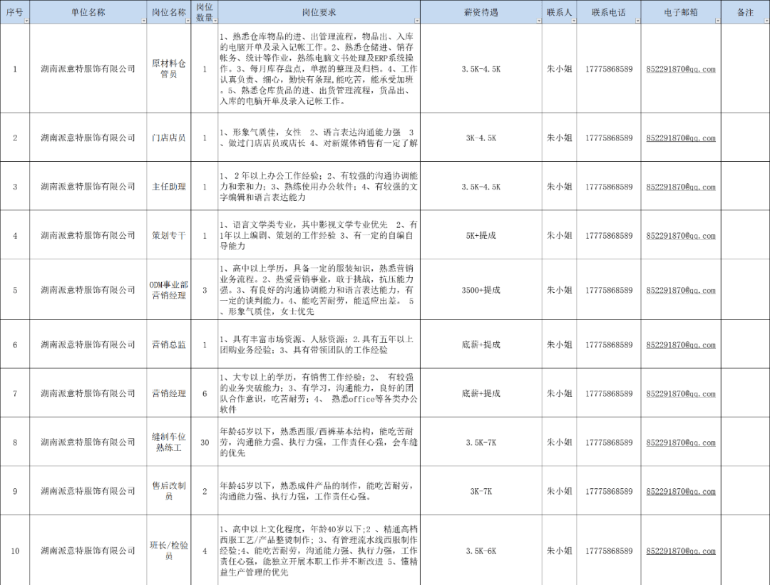 望城区2021年gdp与人口_2021年望城区就业援助月线上招聘会,招5491人