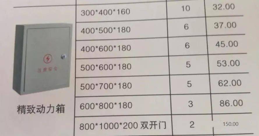 配电箱的尺寸确定,安装方法,以及接线方式!