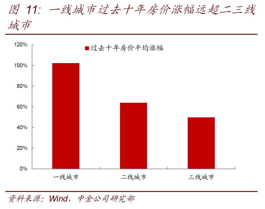 哈尔滨人口净流出_北上广深已现人口净流出 他们去了哪 小编频道