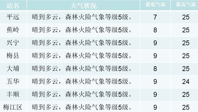 梅州市人口有多少2021(2)
