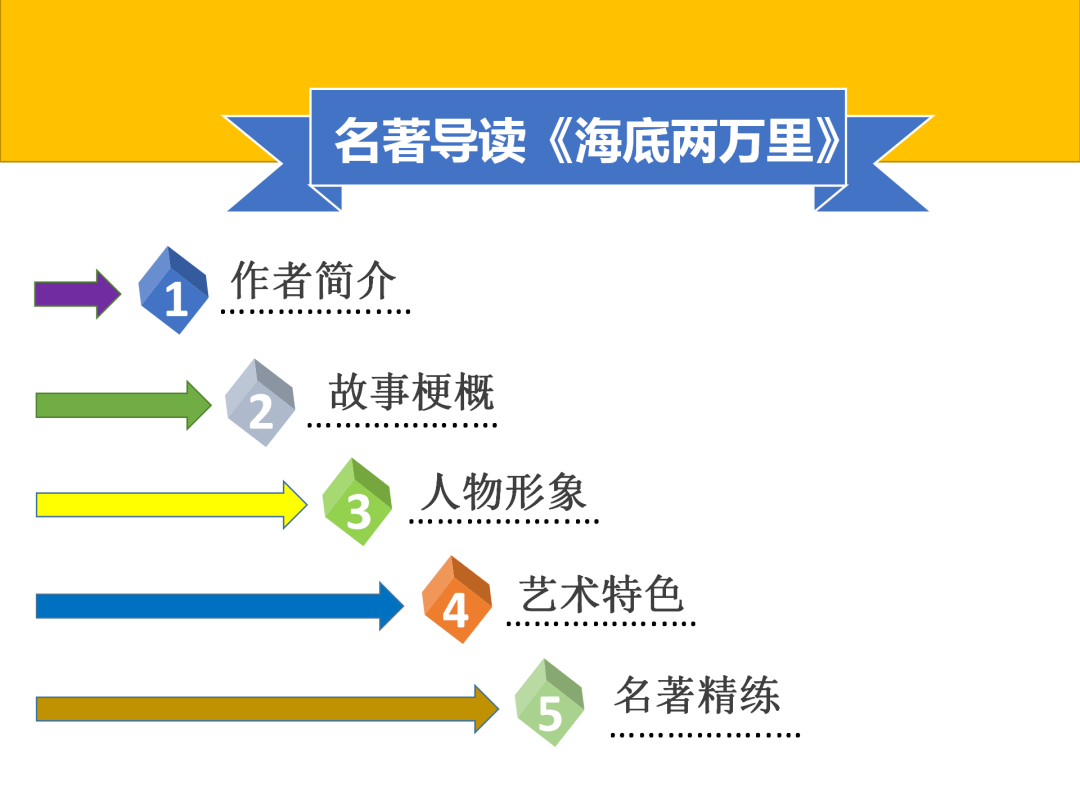 《海底兩萬裡》名著導讀 各章梗概 考點合集初中語文文末附電子版