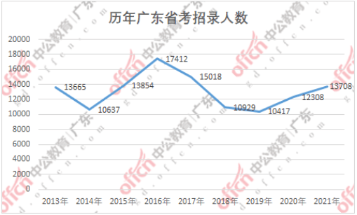 北京2021人口趋势_北京人口变化趋势图(2)