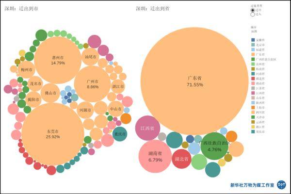 今年你會就地過年嗎11張數據圖看春運前的人口流動