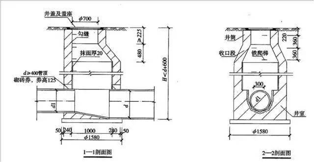 老师傅带你看懂市政管道工程图