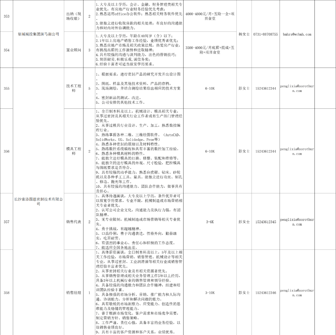 望城区2021年gdp与人口_2021年望城区就业援助月线上招聘会,招5491人