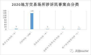 gdp算特殊类型吗_中国城市发展日报 三自贸区 上新 二三线城市房贷或收紧(3)