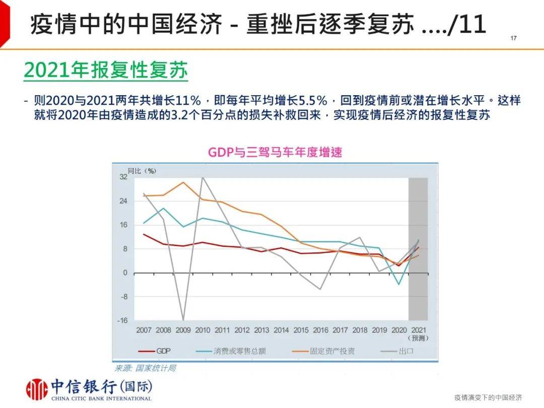 疫情下的中国GDP变化_疫情期间gdp变化图