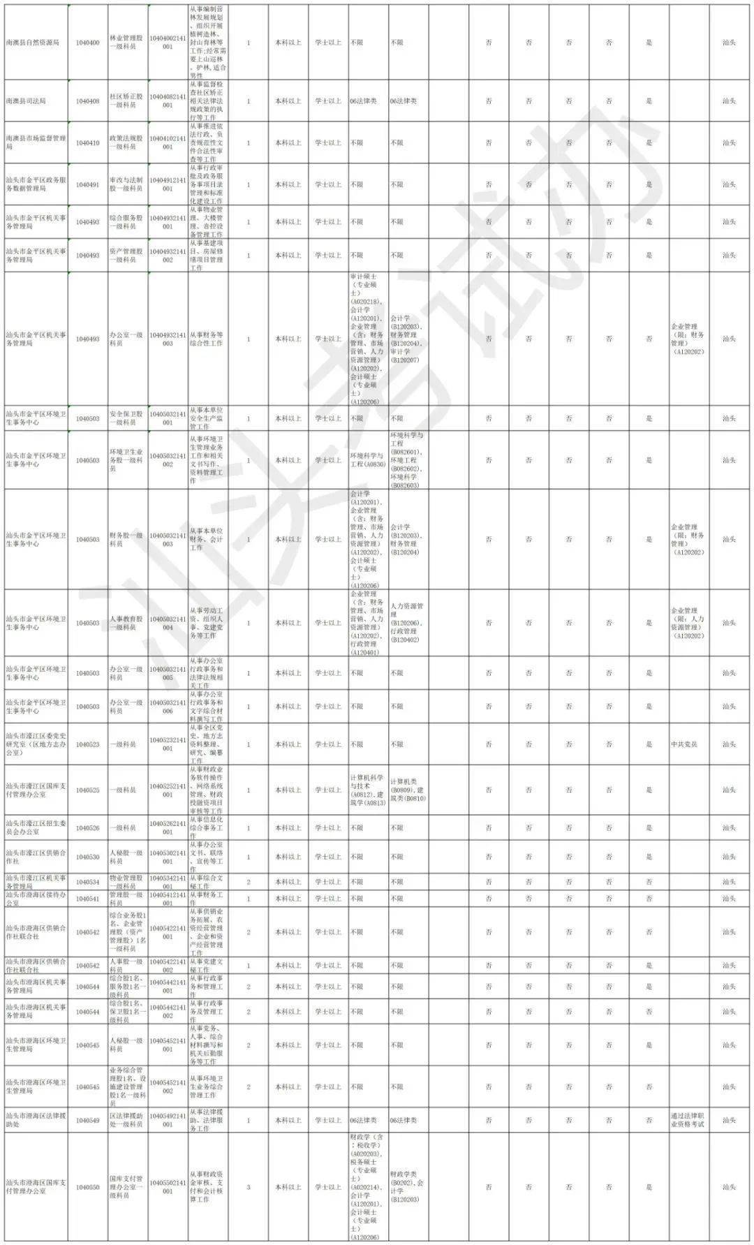 2021汕头市人口_2021年的汕头市图片