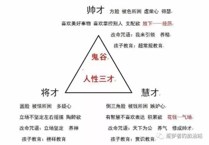 张良—慧才刘邦—将才韩信—帅才三才合一:大汉帝国商鞅—慧