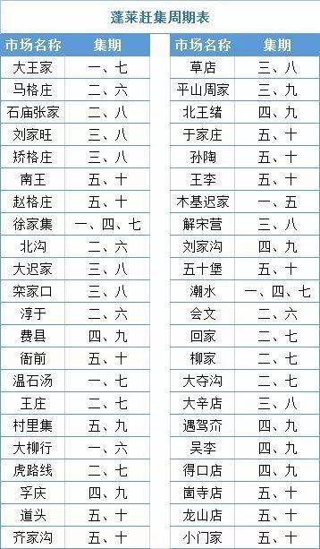 一起过大年丨快来康康蓬莱热闹的腊月大集,感受浓浓的蓬莱年味!