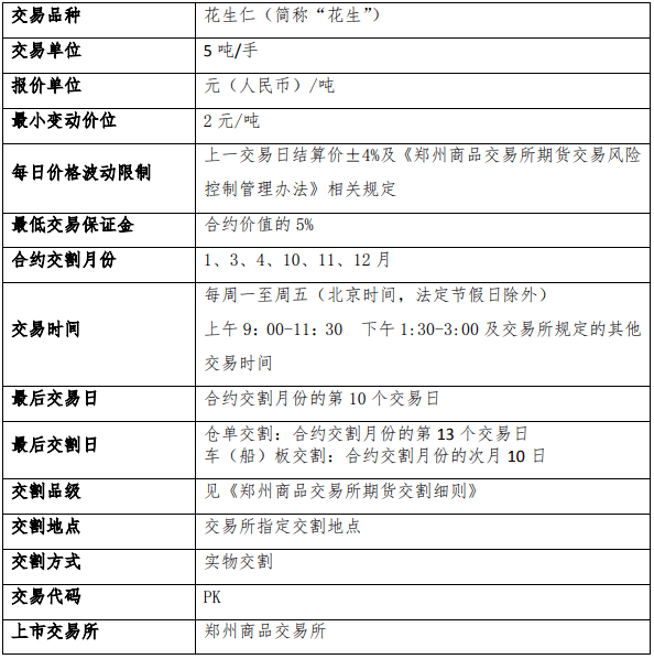 花生期貨合約掛牌基準價出爐啦