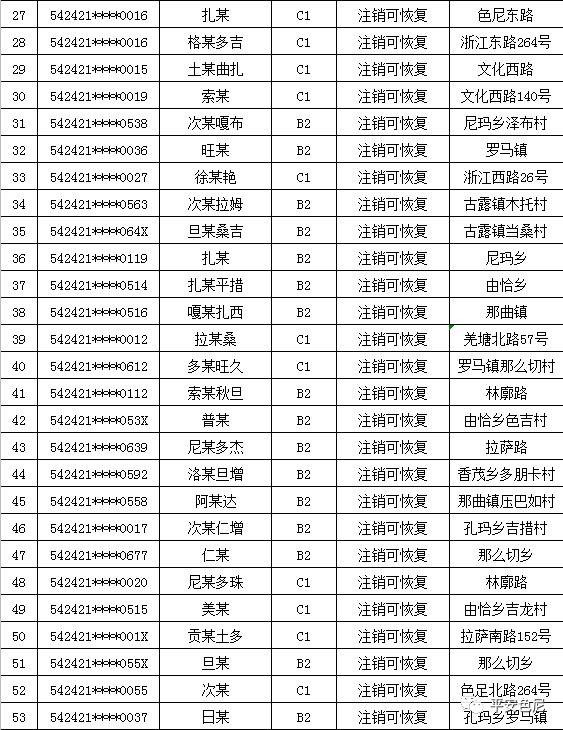 那曲人口多少_那曲这651人注意了