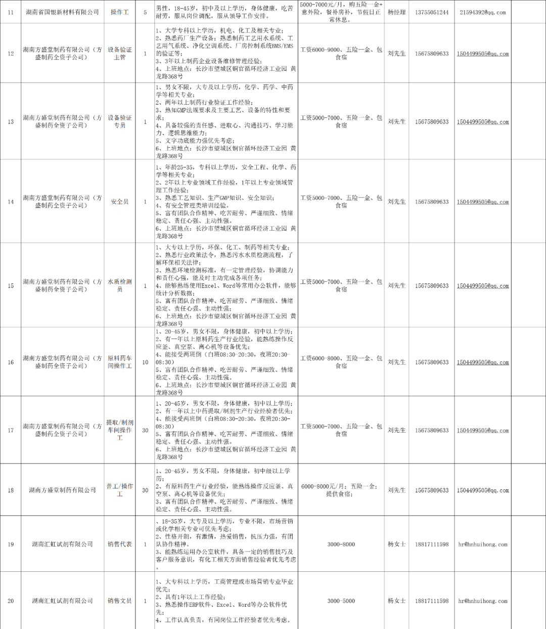 望城区2021年gdp与人口_2021年望城区就业援助月线上招聘会,招5491人