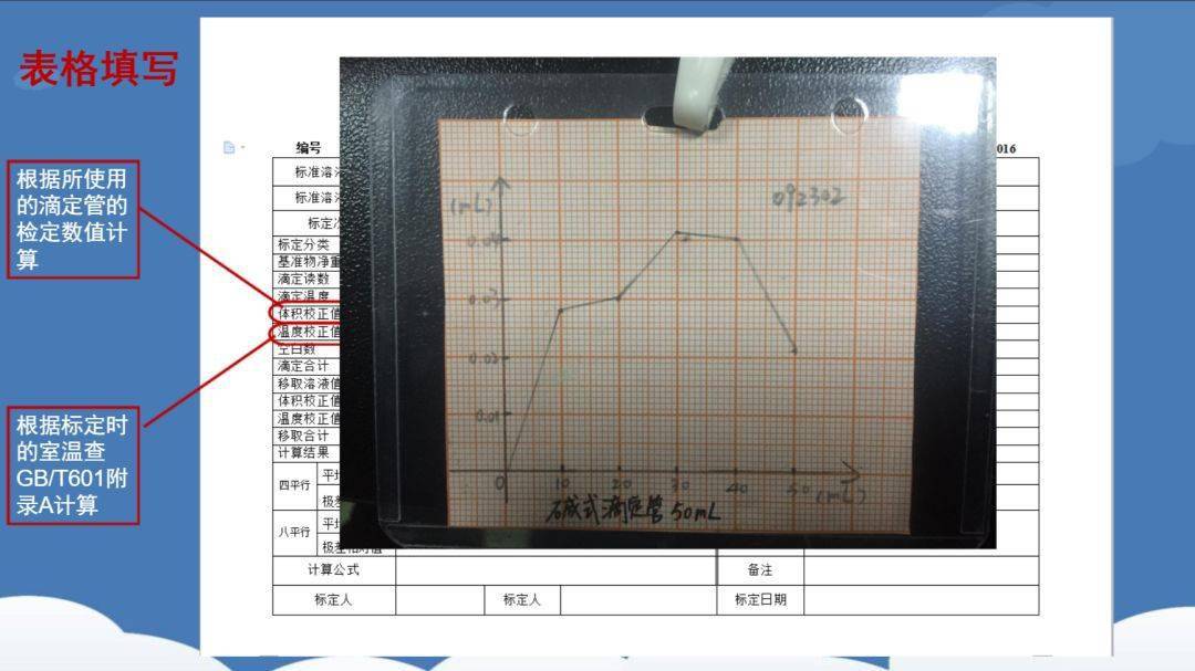 什么是过氧化值 其测定原理是什么