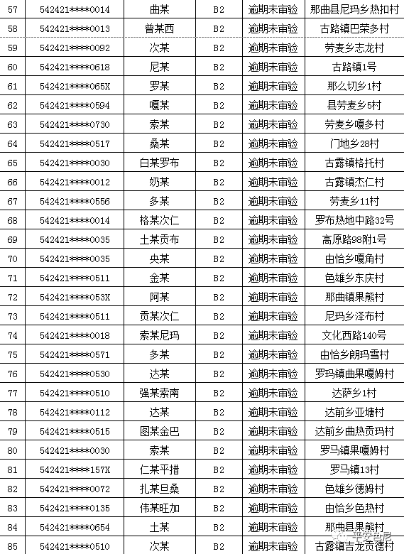 那曲人口多少_那曲这651人注意了