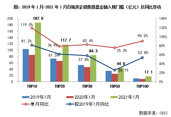 2021年1月中国GDP_中国gdp2020年(2)