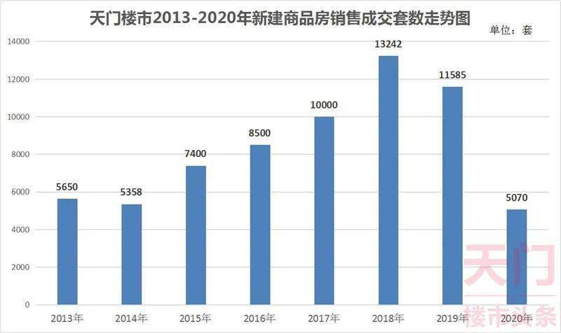 2020湖北天门GDP_湖北城市经济排行榜出炉 猜猜谁发展最快