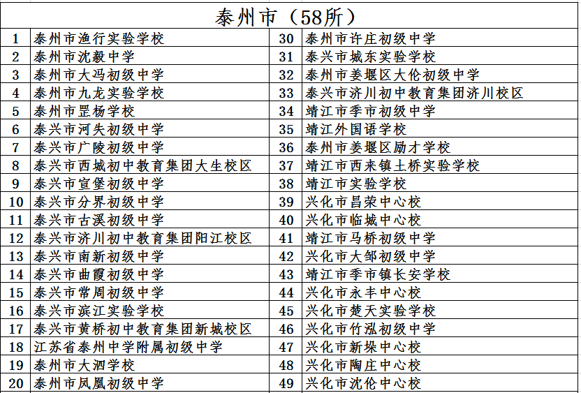 泰州医药高新区2020GDP(2)