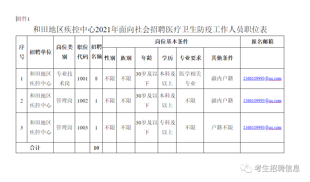 和田地区人口数量_和田地区地图