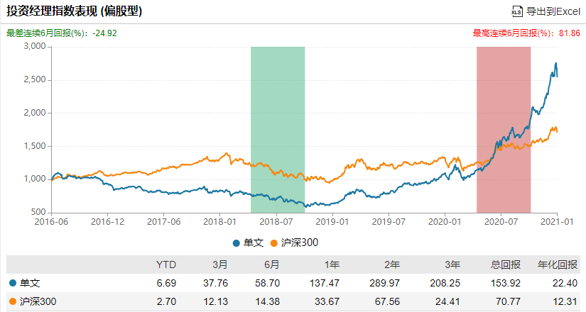 荣昌预估gdp700亿_荣昌卤鹅图片