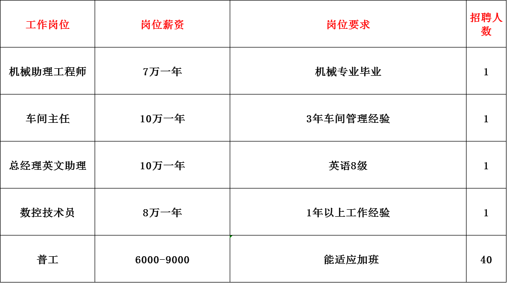 是一家專業提供衝壓,焊接,切削加工,金屬切割,表面噴塗及組裝的五金