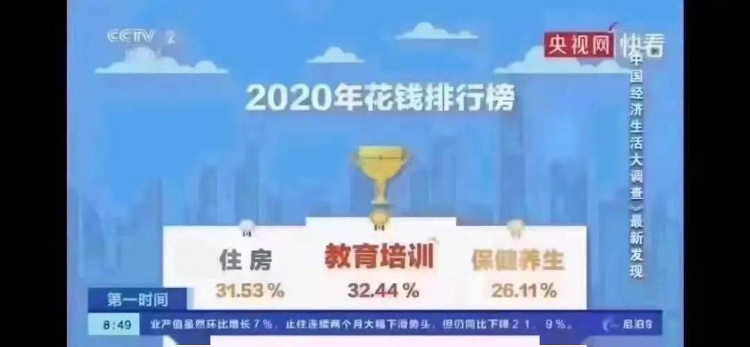 2020年中国人口排名_2020年国民花钱排行榜教育培训第一
