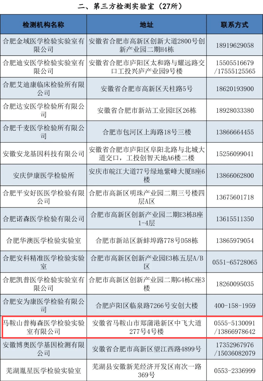 核酸检测人口定位_核酸检测图片(3)