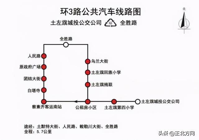 察素齐人口_WHAT 察素齐到北京动车开了 3小时就能到(3)