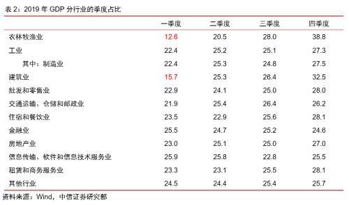 季节性人口_季节性皮肤过敏图片