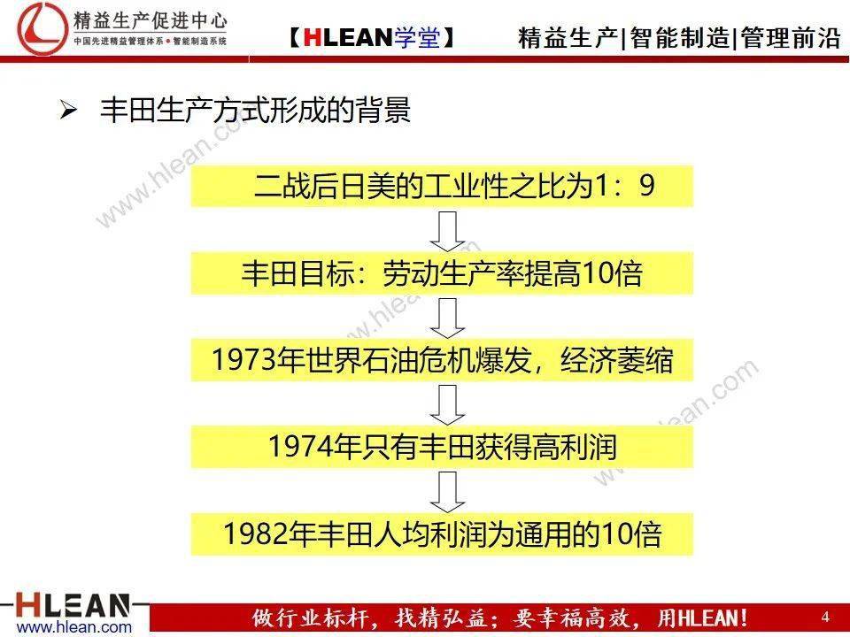 精益学堂】TPS基础知识_版权