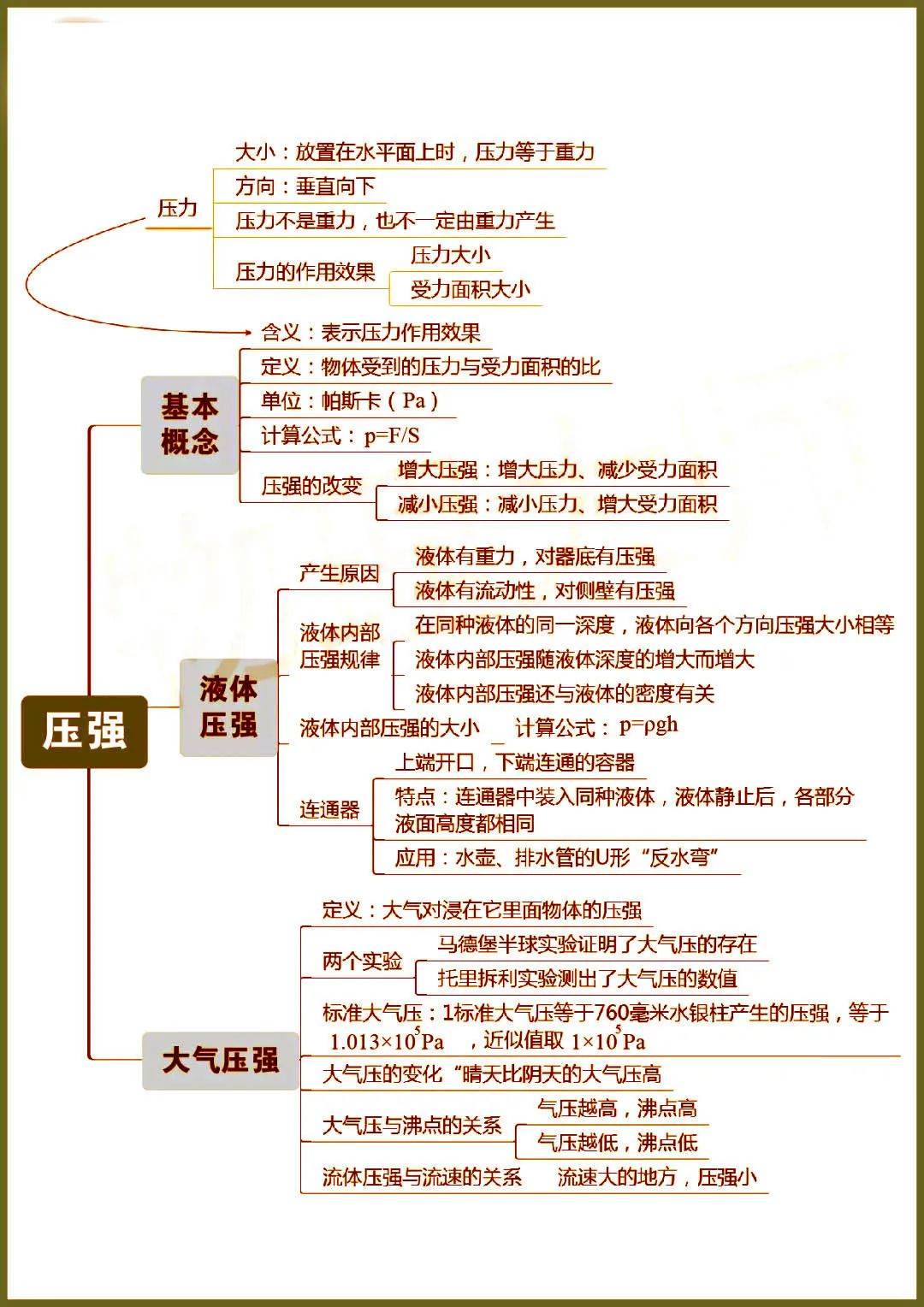 史上超全初中物理思维导图