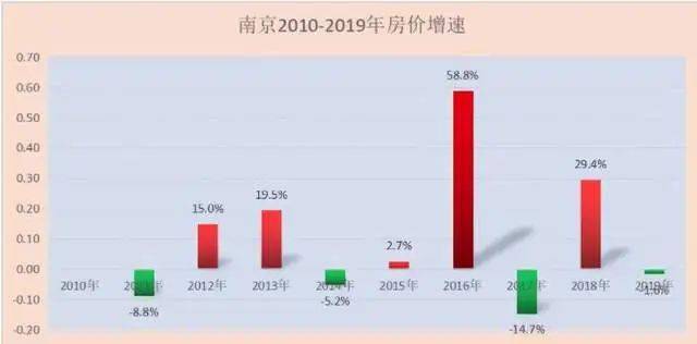 南京2021gdp目标_南京各区gdp