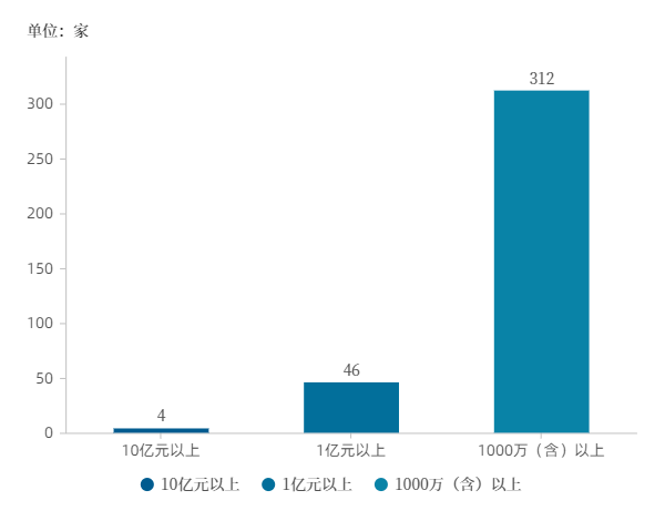 天津人口2020总人数几亿_天津人口热力图(2)