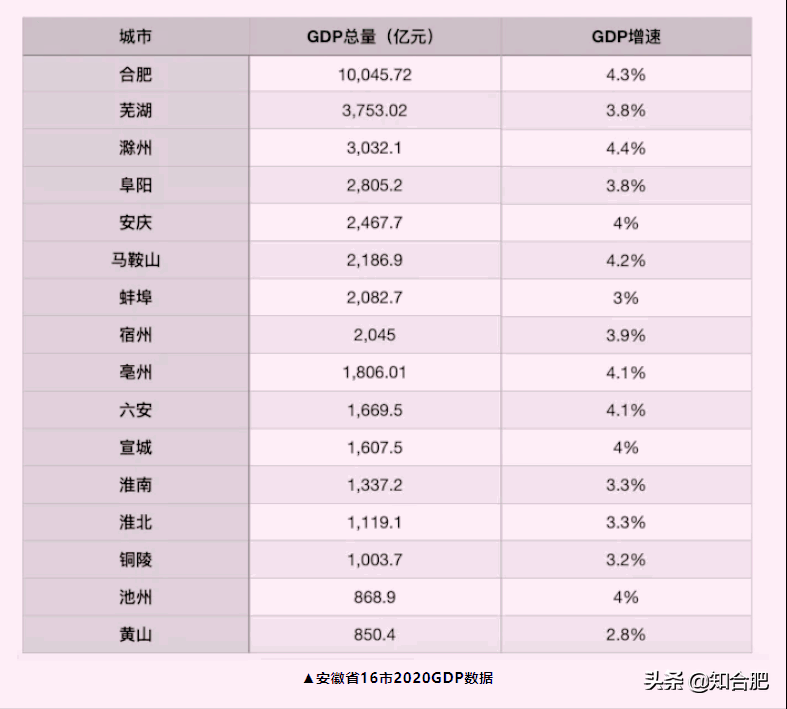 2020安徽省各市gdp_安徽省地图各市分布图(3)