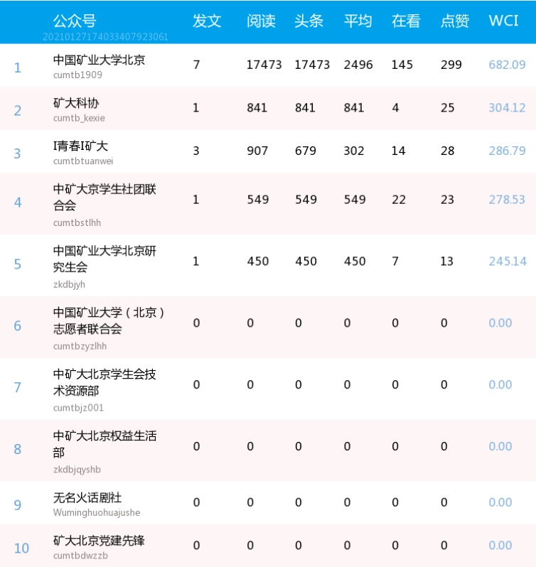 矿业大学排名_中国矿业大学宿舍