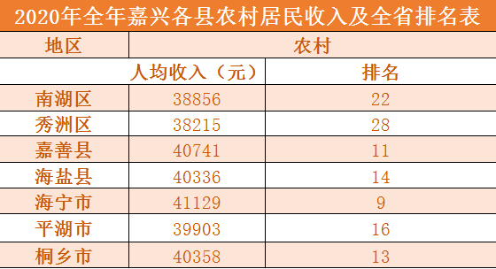 嘉善人均收入_嘉善地图