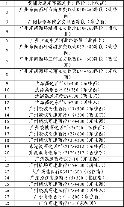 公安部新增人口_公安部通缉令(3)