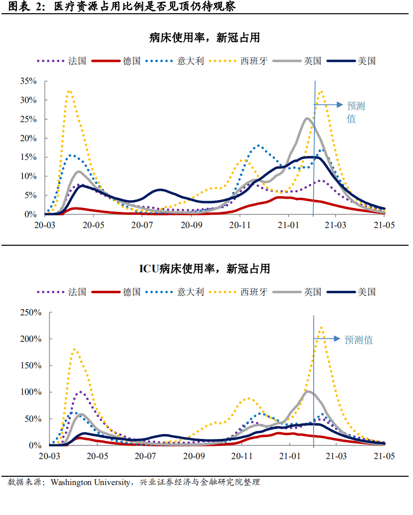 興證宏觀海外疫情回落疫苗接種進一步提速全球疫情與疫苗追蹤