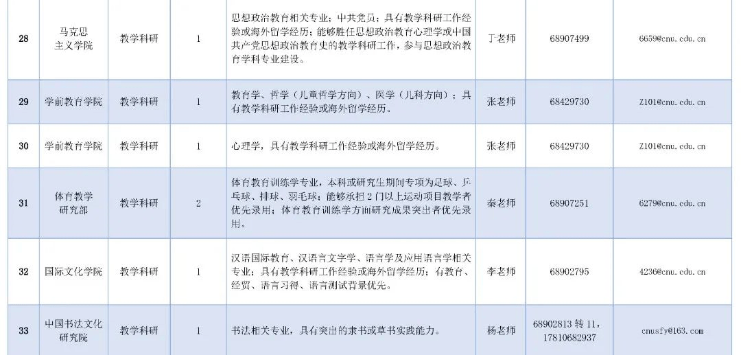 招聘申请报告_自主招生如何从13万高考生中突出重围 小心避开这四大误区(2)