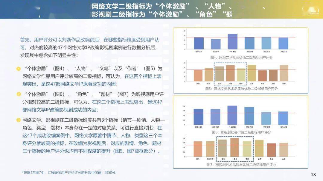 20192020年度网络文学ip影视剧改编潜力评估报告