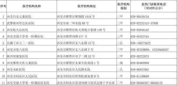 人口普查档案在哪保存_关于长表,如何做好这幸运的10(3)